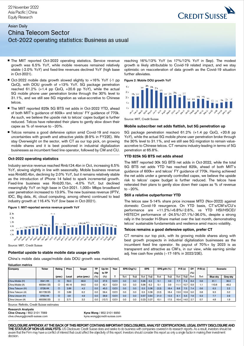 China Telecom SectorChina Telecom Sector_1.png